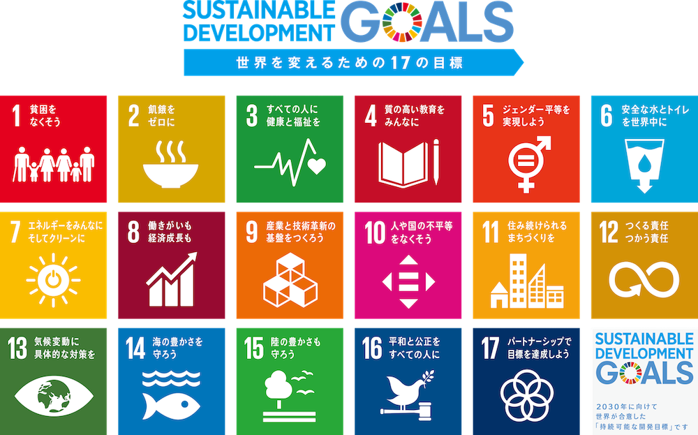 SUSTAINABLE DEVELOPMENT GOALS